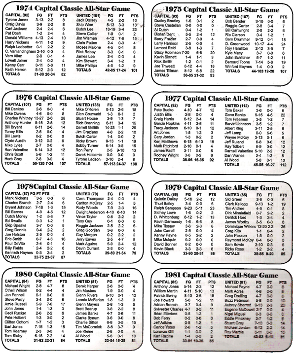 1974 -1981 Capital Classic All-Star Game